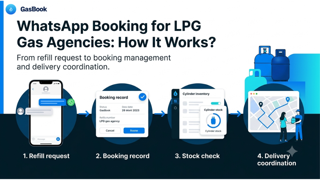 WhatsApp-style LPG refill booking on a smartphone beside a gas cylinder